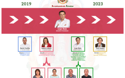 Estructura del Gobierno Municipal 2019-23