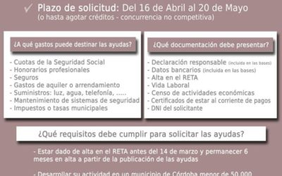 Ayudas a autónomos de la Diputación de Córdoba