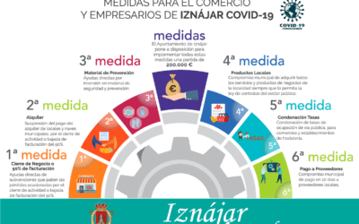 Iznájar ReEmprende – Convocatoria de ayudas a la reactivación de la economía local