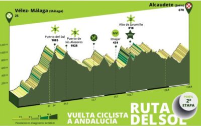 El ayuntamiento informa sobre el paso de la Vuelta Ciclista a Andalucía por Iznájar